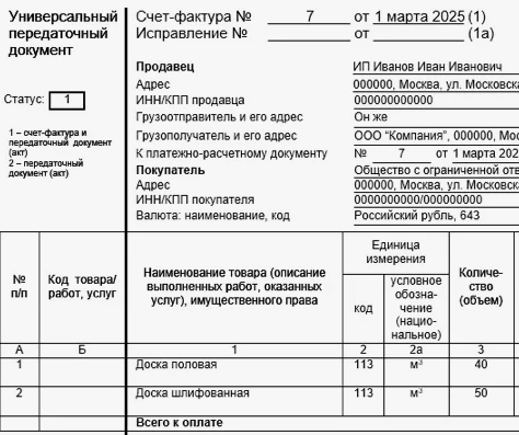 ФНС анонсировала переход на обязательное использование УПД в ЭДО