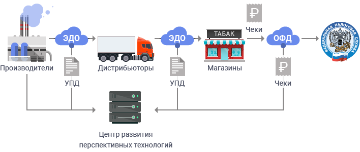 Схема маркировки табака